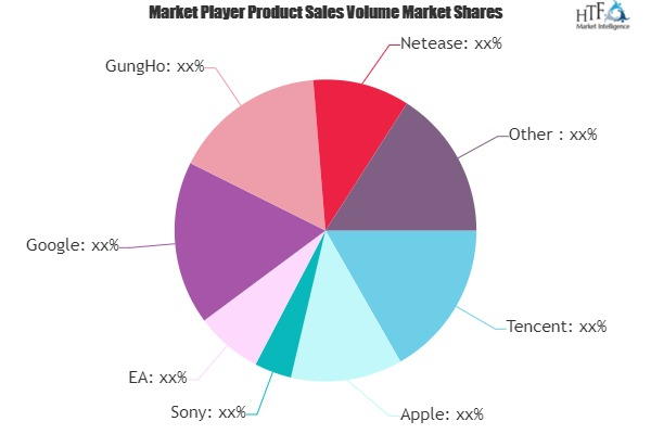 Paid Games Service- A Market Worth Observing Growth