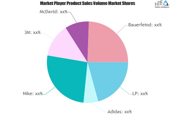Sports Support Market Worth Observing Growth | LP, Adidas, N'