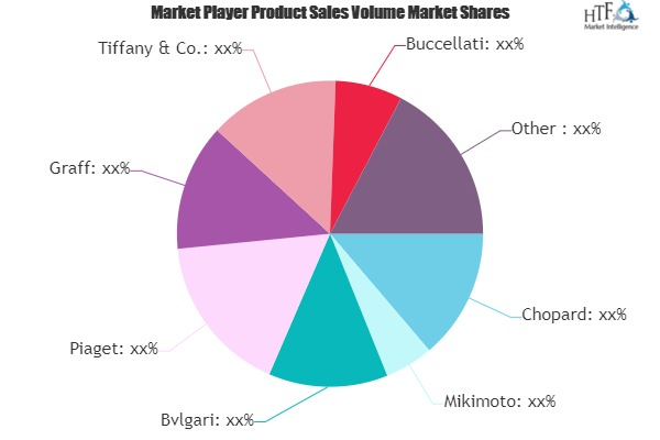 Luxury Jewellery Market