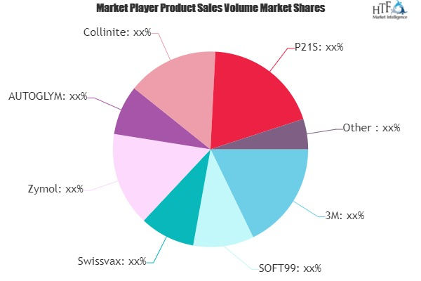 Car Beauty Market: Growing Popularity and Emerging Trends |