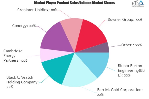 Mining Renewable Energy Systems Market'