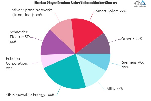 Smart Solar Solutions Market Accelerates Growth Trajectory |
