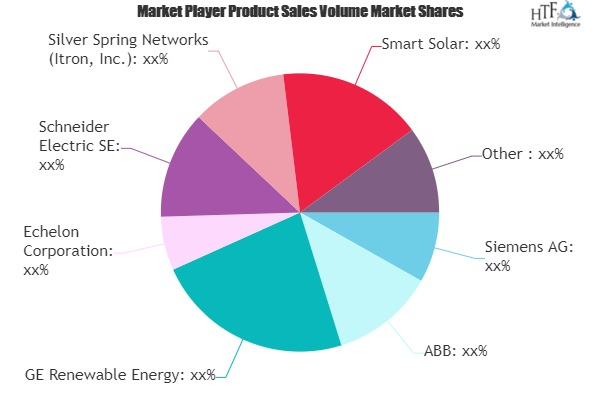 Smart Solar Solutions Market Accelerates Growth Trajectory |'