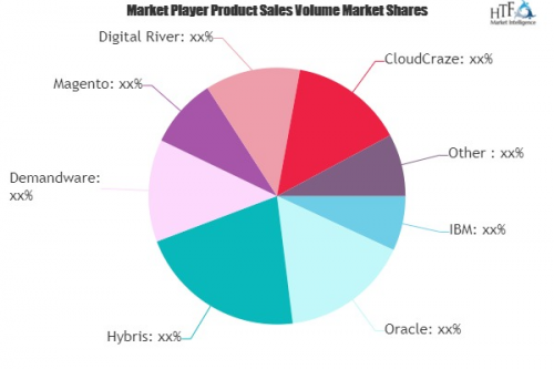 Digital Commerce Platform Market is Thriving Worldwide | IBM'