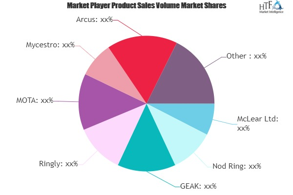 Smart Jewelry Market is Dazzling Worldwide | McLear, Nod Rin