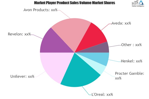 Hair Care Market to See Major Growth by 2025 | Henkel, Proct
