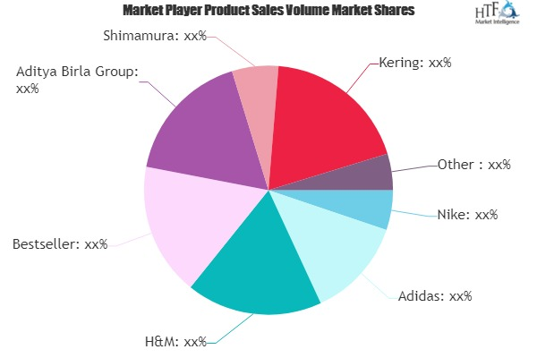 Apparel and Footwear Market Is Thriving Worldwide with Nike,