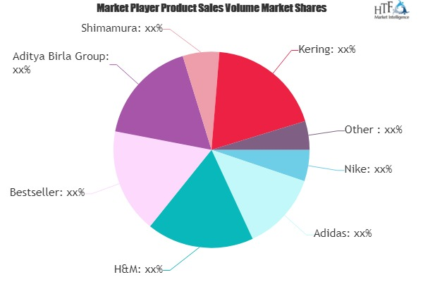 Apparel and Footwear Market Is Thriving Worldwide with Nike,'