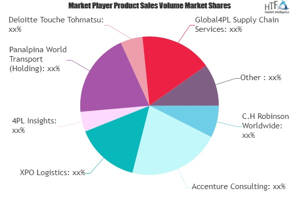 Fourth Party Logistics Market to see Major Growth by 2025 :