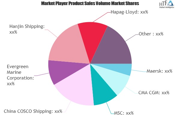 Container Fleet Market'