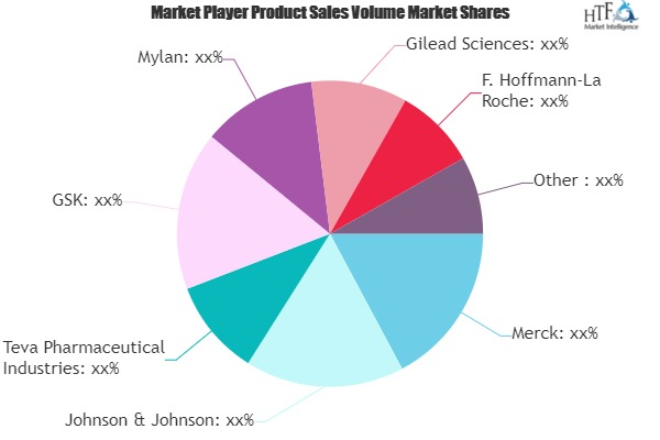 Antivirals Market'