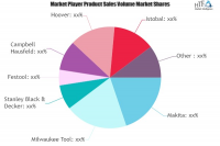 Car Care Equipment Market to See Major Growth by 2026: Makit