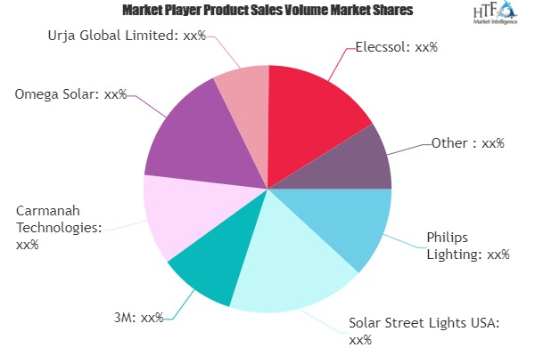 Solar Traffic Products Market Worth Observing Growth: 3M, Ca