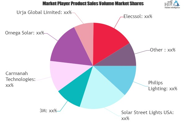 Solar Traffic Products Market Worth Observing Growth: 3M, Ca'