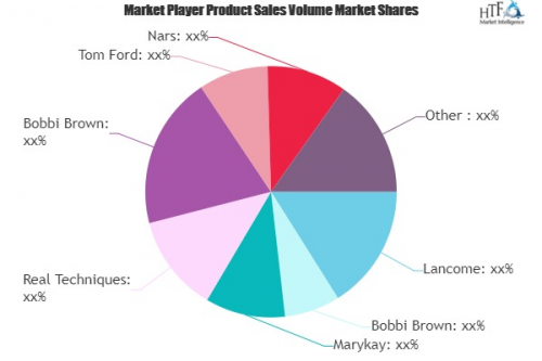 Cosmetic Tools Market to See Major Growth by 2026 | Lancome,'