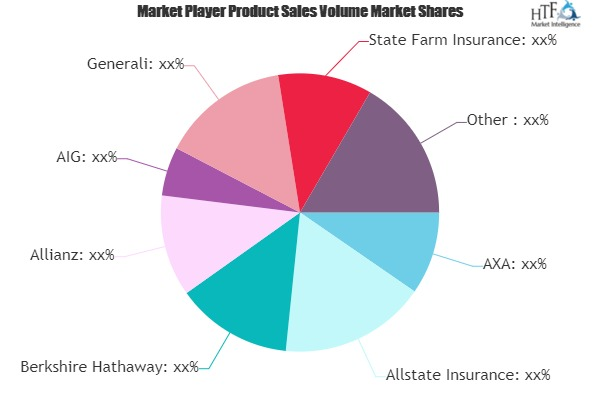 Temporary Car Insurance Market