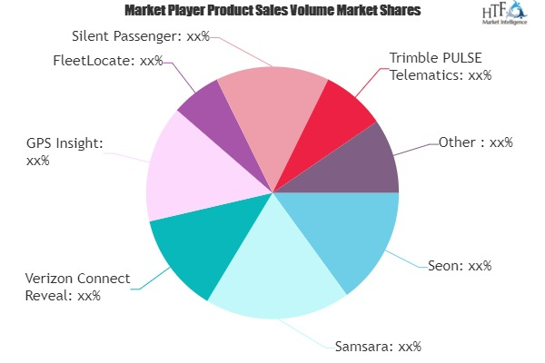 Bus Dispatch Management Systems Software Market'