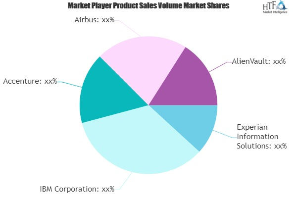 Cyber Security in Financial Services Market'