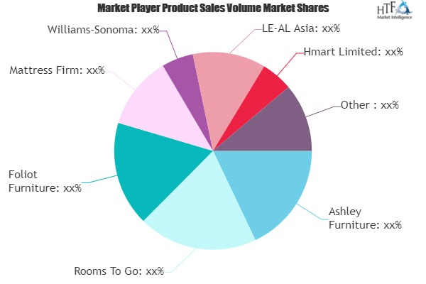 Hotel Room Furniture Market to Witness Huge Growth by 2025