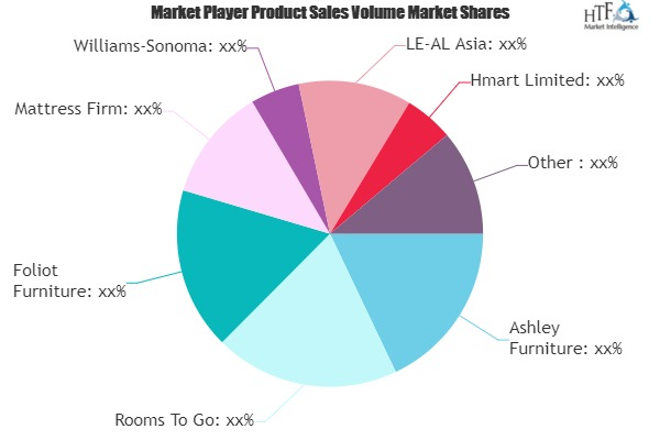 Hotel Room Furniture Market to Witness Huge Growth by 2025'