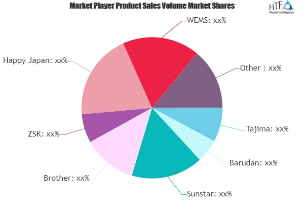 Commercial Embroidery Machine Market