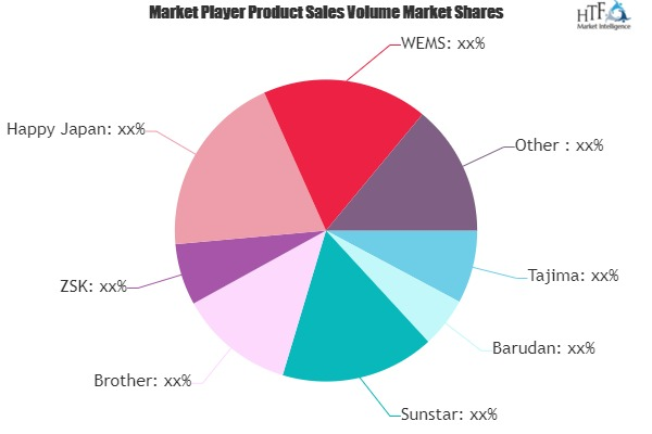 Commercial Embroidery Machine Market'