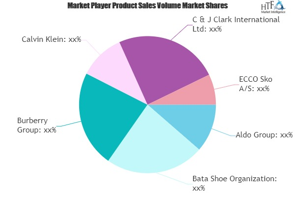 Formal Footwear Market to Eyewitness Massive Growth by 2025