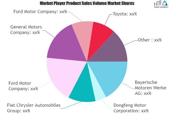 Sport Utility Vehicles Market