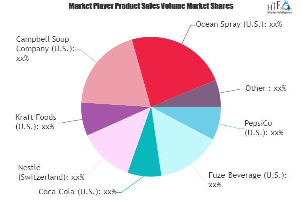 Ready To Drink Market to Eyewitness Major Growth by 2026