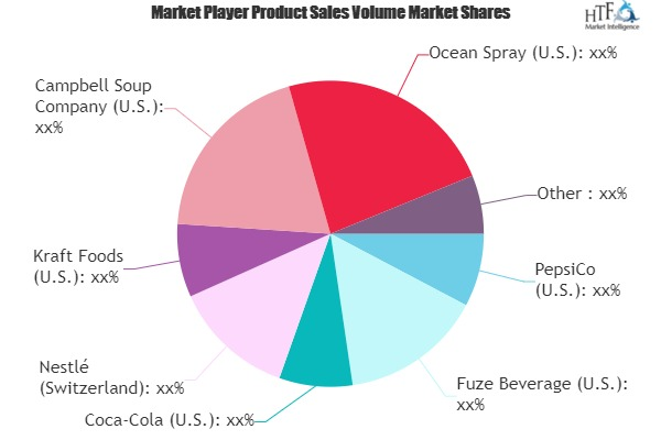 Ready To Drink Market to Eyewitness Major Growth by 2026'