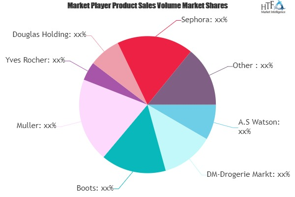 Retail Cosmetic Stores Market to witness Massive Growth by 2'