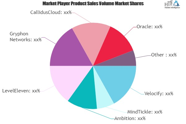 Sales Performance Management Software Market to Witness Huge