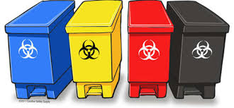 Hazardous Waste Management Market'