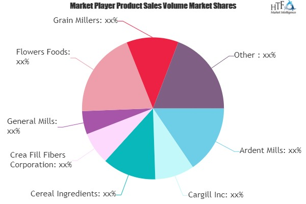 High Fiber Food Market