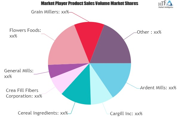 High Fiber Food Market'