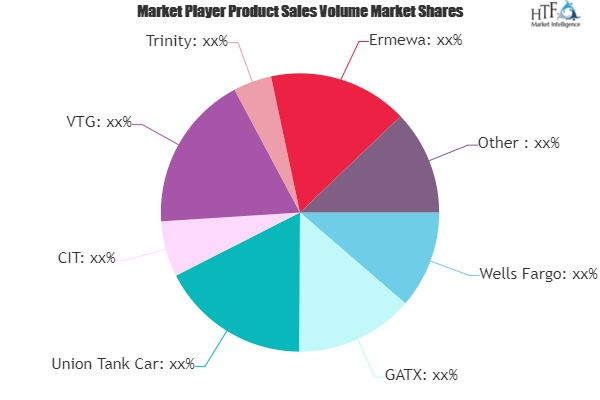 Railcar Leasing Service Market'