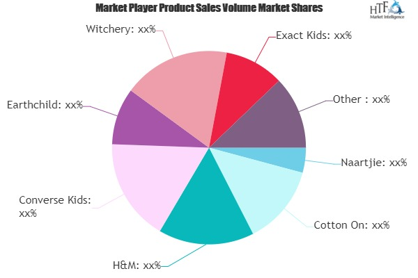 Baby Clothing Market to See Massive Growth by 2025 | Naartji