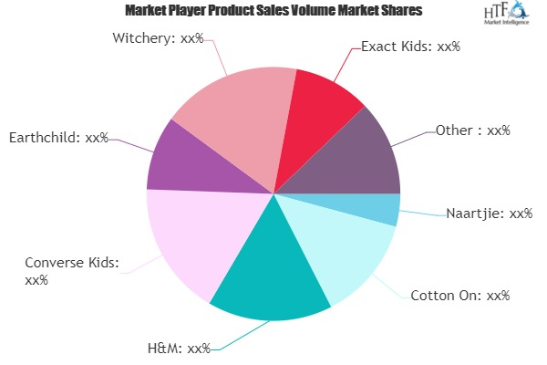 Baby Clothing Market to See Massive Growth by 2025 | Naartji'