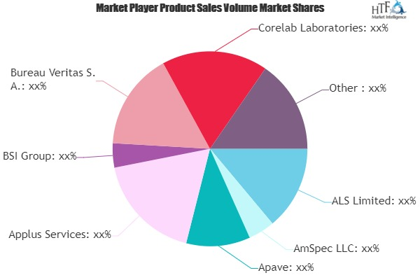 Testing, Inspection and Certification (TIC) Services Market'