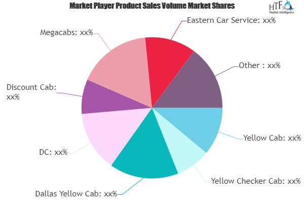 Taxi Cab Service Market Worth Observing Growth: Discount Cab