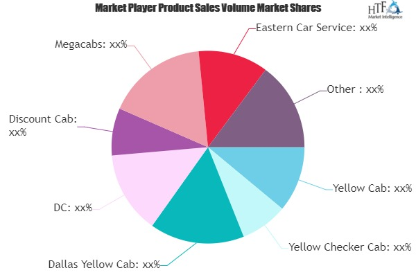 Taxi Cab Service Market Worth Observing Growth: Discount Cab'