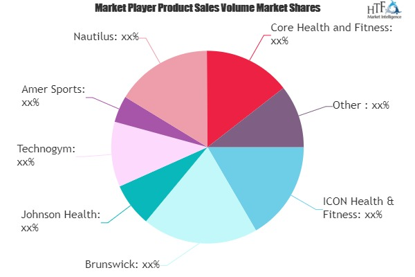 Physical Fitness Equipment Market Is Thriving Worldwide| Bru