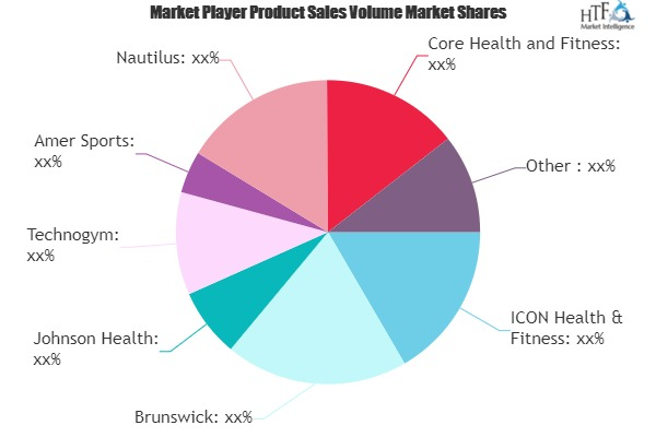 Physical Fitness Equipment Market Is Thriving Worldwide| Bru'