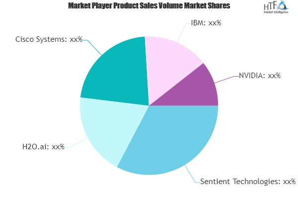 Cloud Telecommunication AI Market'