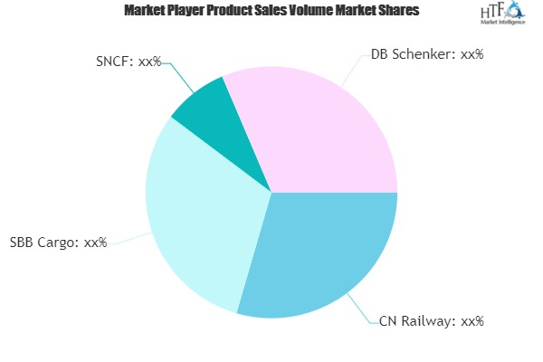 Rail Freight Market to See Major Growth by 2026: CN Railway,