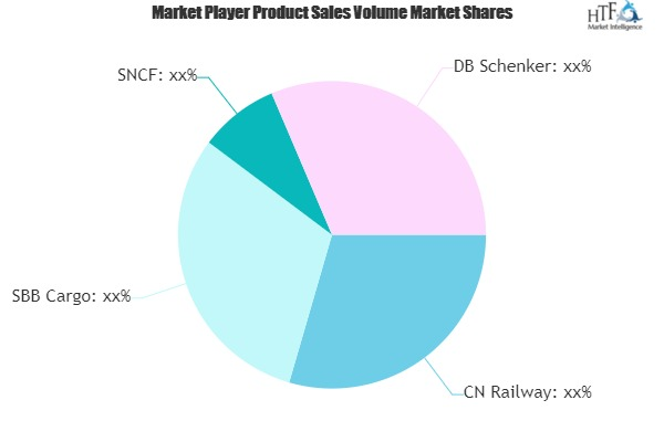 Rail Freight Market to See Major Growth by 2026: CN Railway,'