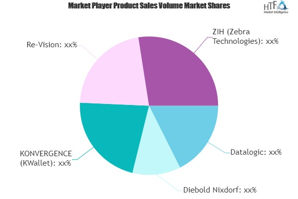 Retail Solutions Market Worth Observing Growth: Datalogic, D