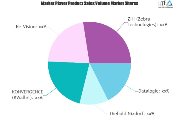 Retail Solutions Market Worth Observing Growth: Datalogic, D'