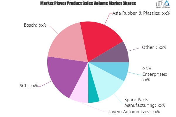 Spare Parts Product Market