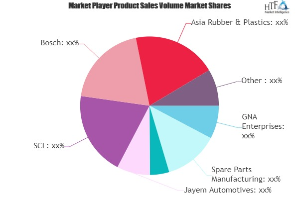 Spare Parts Product Market'